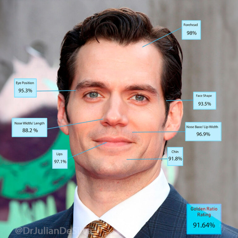Estos son los hombres más guapos del mundo (según la ciencia)