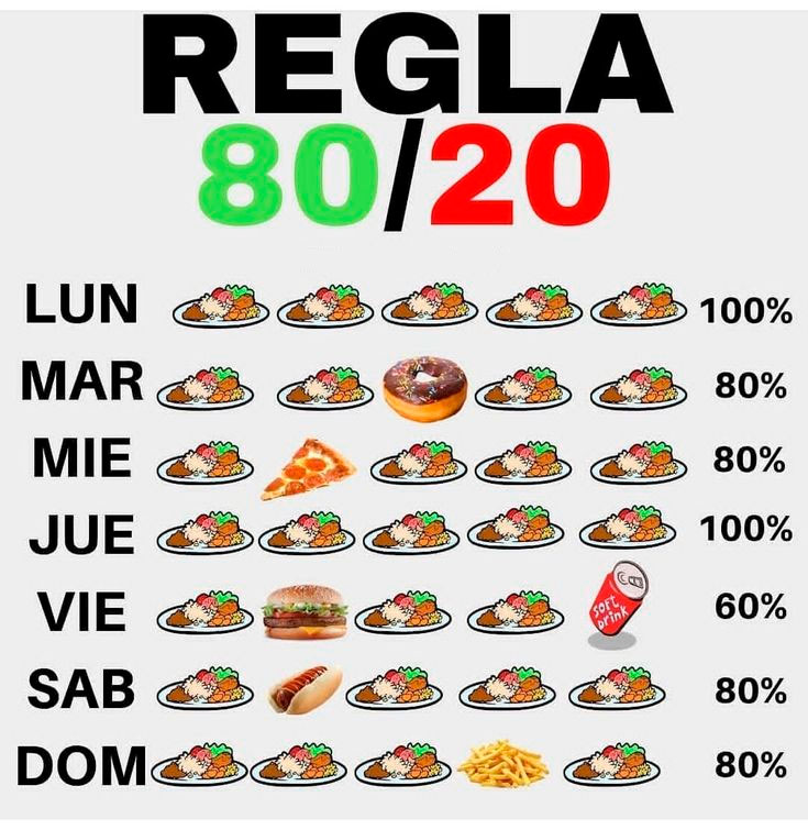 regla-80-20-dieta