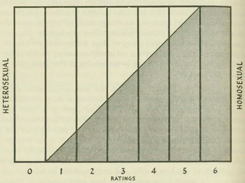 como-saber-si-soy-bisexual-test-kinsey-scale