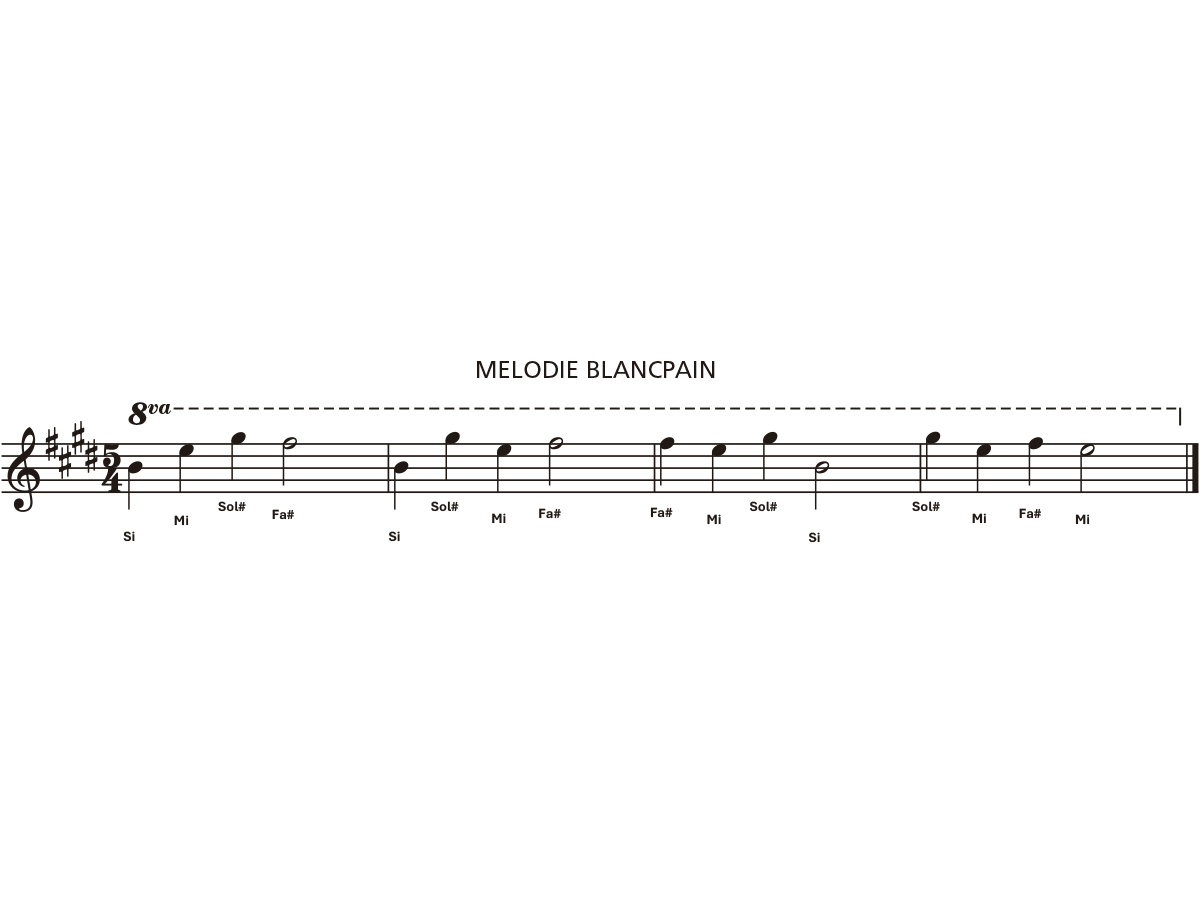 Melodía original del Blancpain Grande Double Sonnerie compuesta con cuatro notas para la sonería del reloj.