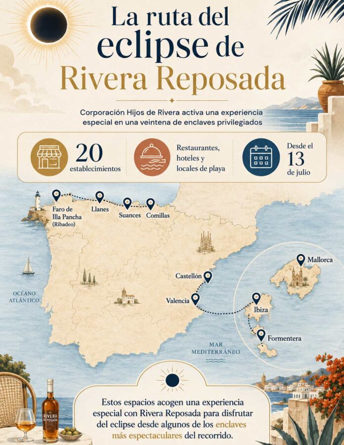 Ruta del eclipse Rivera Reposada